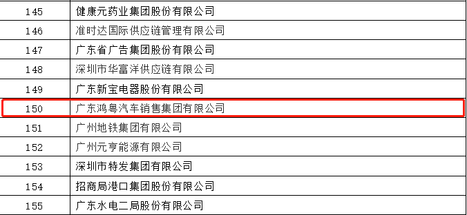 开门红丨星空网页版-星空体育(中国)荣登广东企业500强等三大榜单(图2) 开门红丨星空网页版-星空体育(中国)荣登广东企业500强等三大榜单(图2)