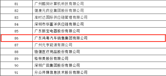 开门红丨星空网页版-星空体育(中国)荣登广东企业500强等三大榜单(图3) 开门红丨星空网页版-星空体育(中国)荣登广东企业500强等三大榜单(图3)
