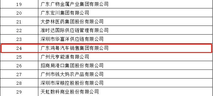 开门红丨星空网页版-星空体育(中国)荣登广东企业500强等三大榜单(图4) 开门红丨星空网页版-星空体育(中国)荣登广东企业500强等三大榜单(图4)