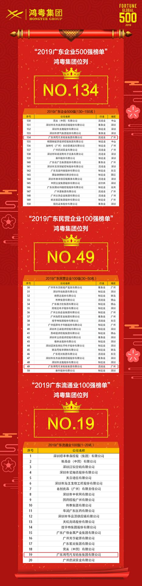 喜讯!星空网页版-星空体育(中国)上榜广东企业500强等三大榜单(图4) 喜讯!星空网页版-星空体育(中国)上榜广东企业500强等三大榜单(图4)
