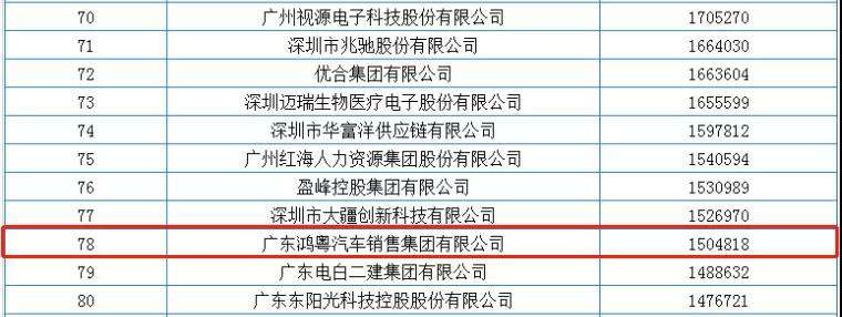 喜报丨星空网页版-星空体育(中国)荣获2020广东省民营企业百强(图2) 喜报丨星空网页版-星空体育(中国)荣获2020广东省民营企业百强(图2)